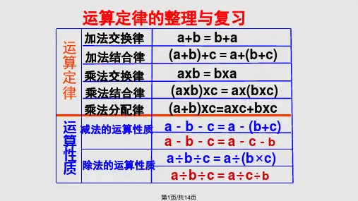 运算定律整理复习PPT课件