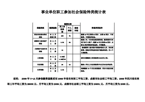 事业单位社会保险基本情况表
