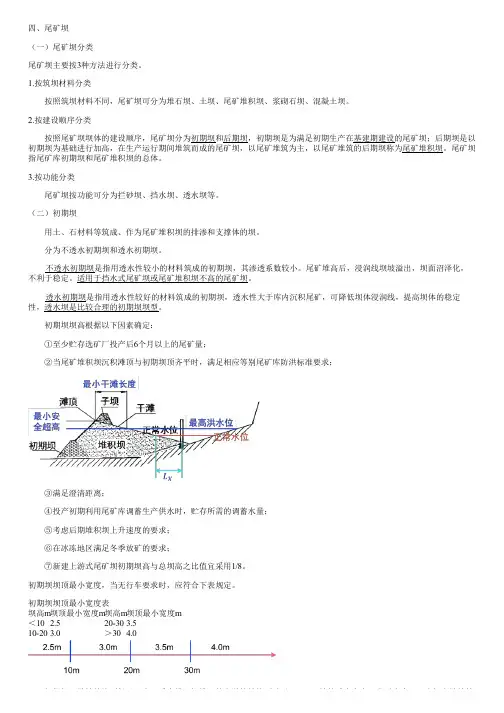 尾矿库基础知识(三)