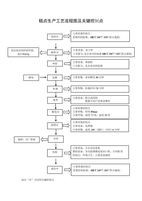 糕点生产工艺流程图