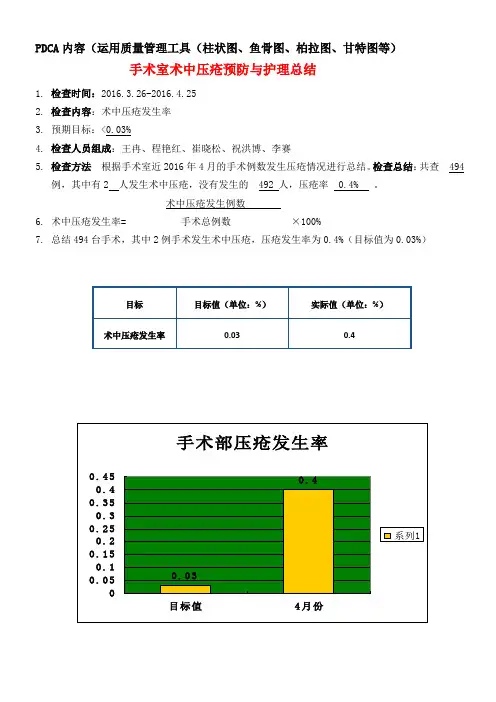 压疮的PDCA