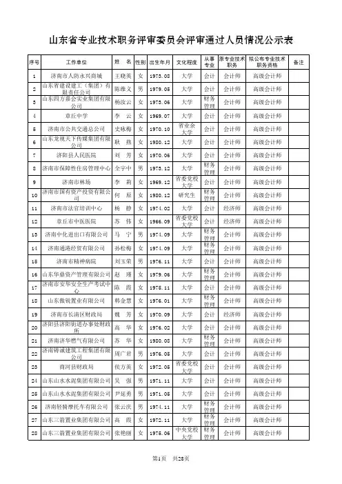 2013评审通过人员异议期公示名单