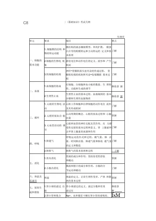 【2019年整理】年卫生资格初级药士基础知识