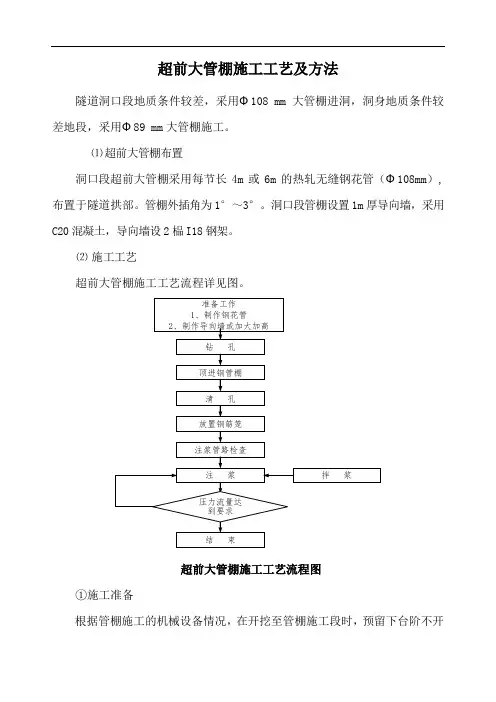 超前大管棚施工工艺及方法