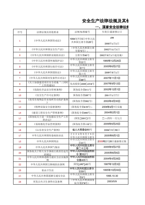 安全生产法律法规及其他要求清单1