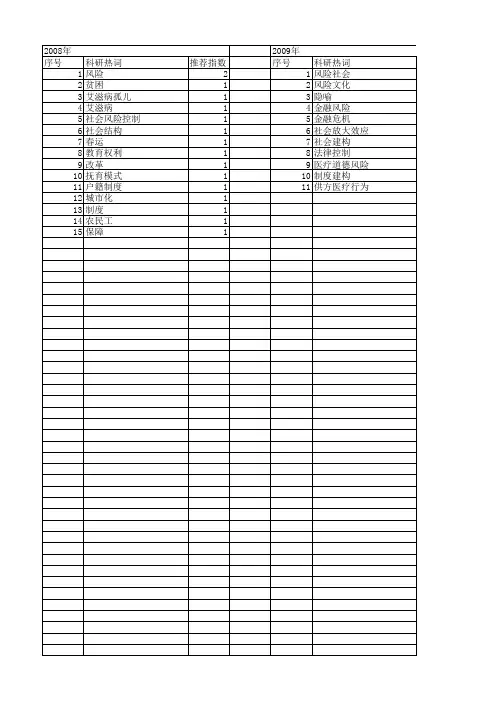 【国家社会科学基金】_风险建构_基金支持热词逐年推荐_【万方软件创新助手】_20140813