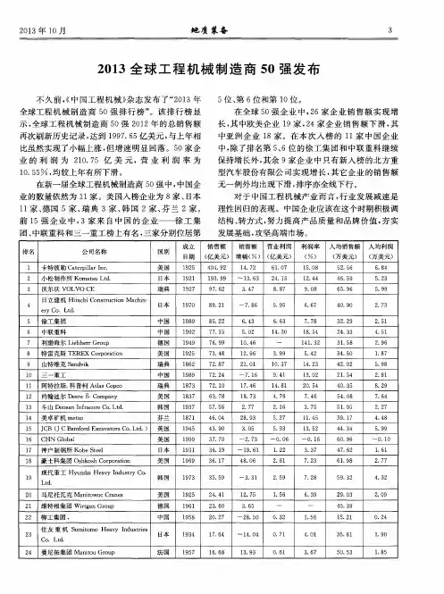 2013全球工程机械制造商50强发布