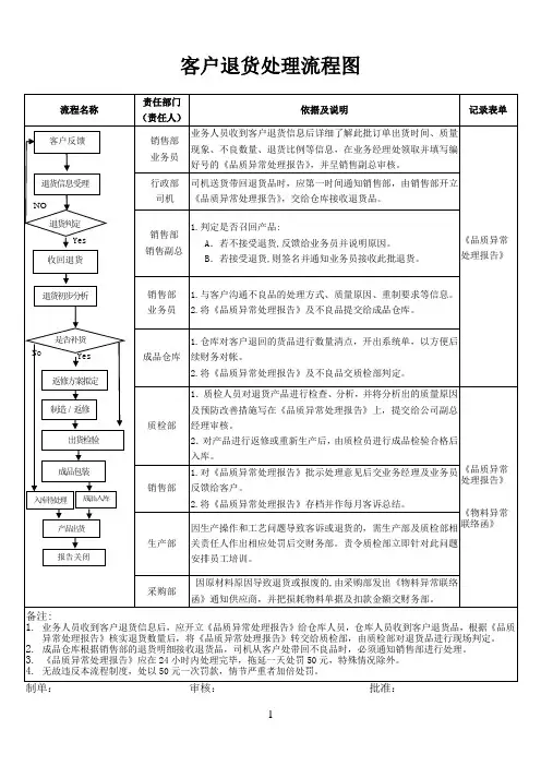 客户退货处理流程图