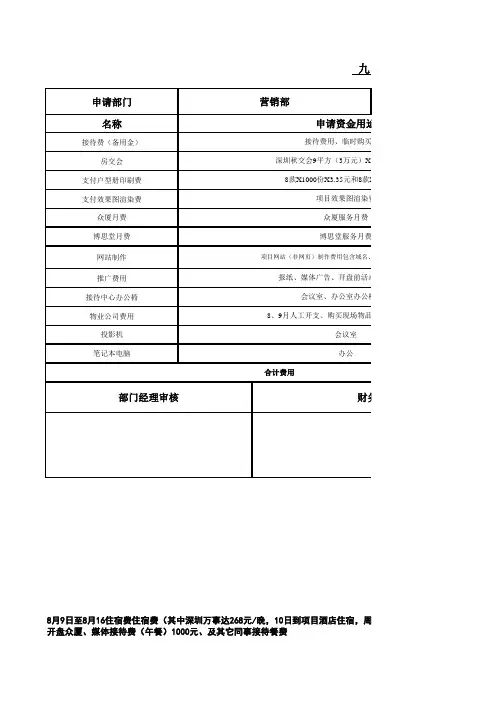 月售楼处资金计划申请表