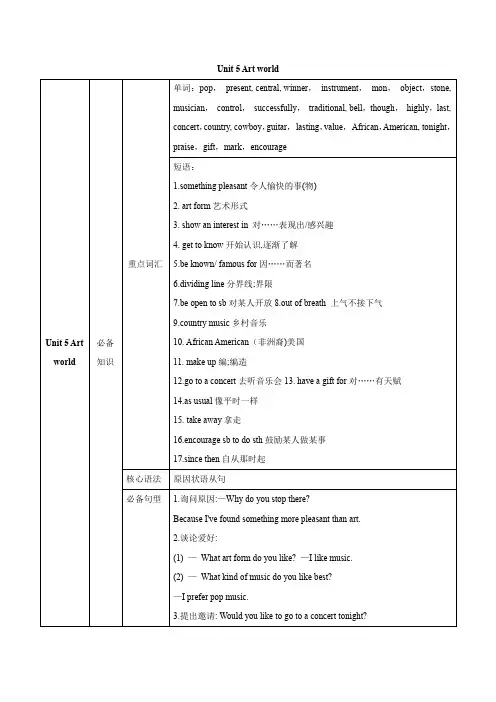Unit5Artworld九年级上册英语(牛津译林版)()