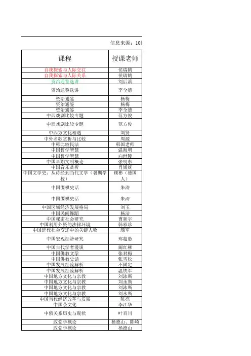 中国人民大学选修课信息统计表