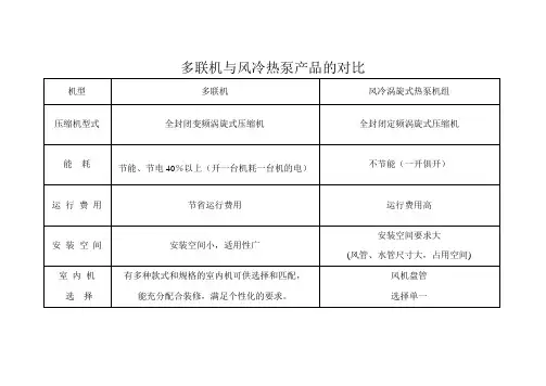 多联机与风冷热泵的对比