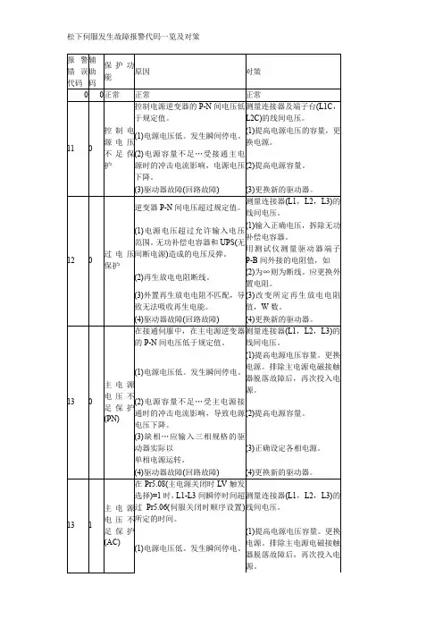 松下伺服发生故障报警代码一览及对策