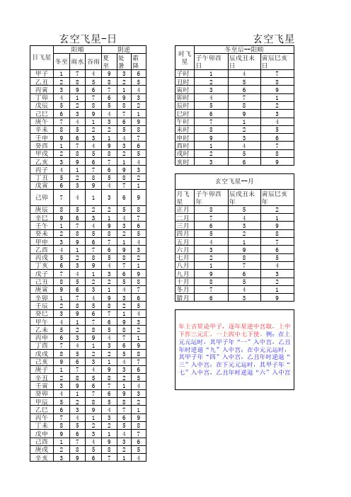 年月日时玄空飞星
