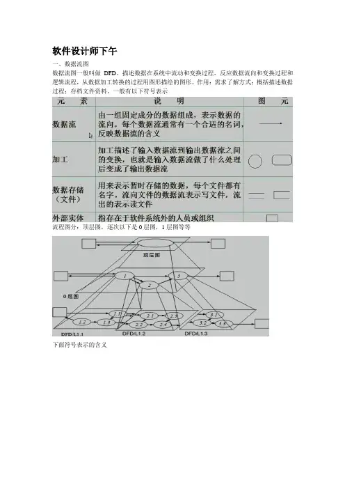 希赛视频下午知识点