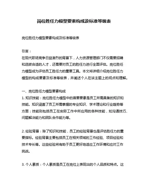 岗位胜任力模型要素构成及标准等级表
