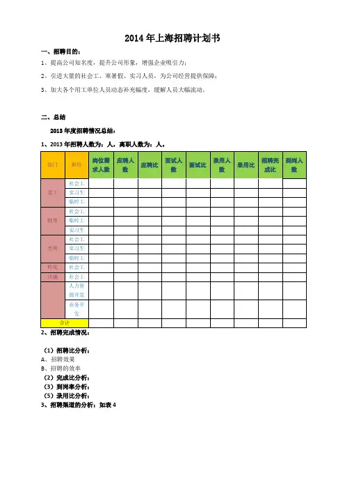 2014年年度招聘计划书--郭雪峰
