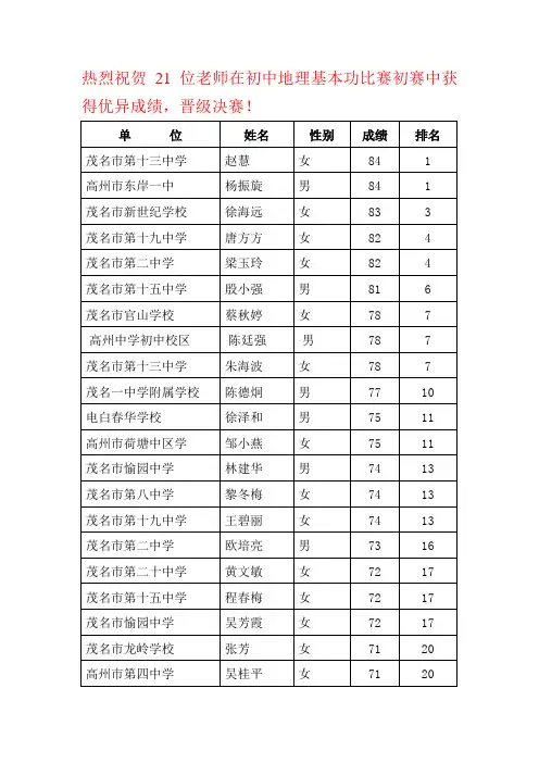 地理基本功比赛初赛胜出名单