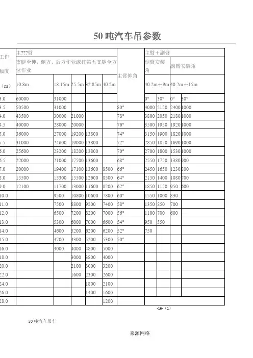 50吨汽车吊参数