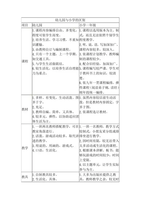 幼儿园与小学的区别