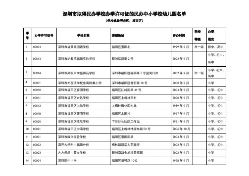 深圳市民办中小学校幼儿园名单