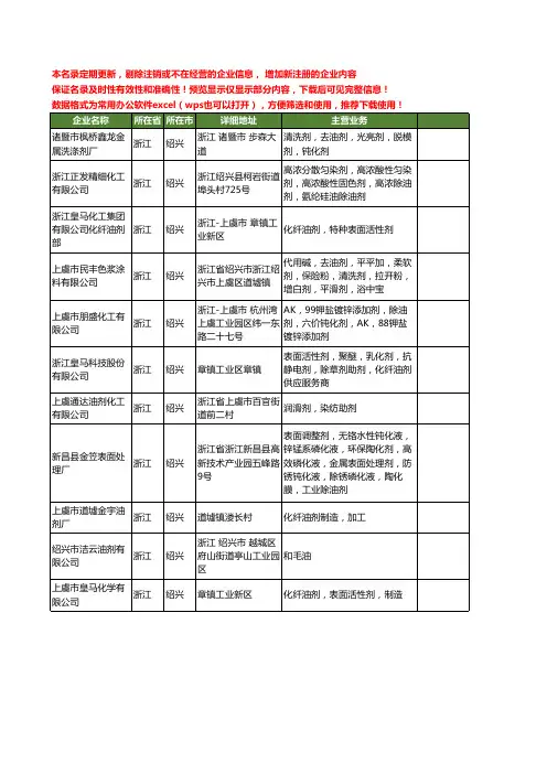 新版浙江省绍兴油剂工商企业公司商家名录名单联系方式大全42家