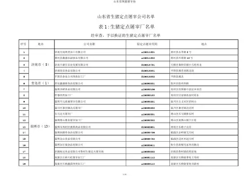 山东省肉猪屠宰场