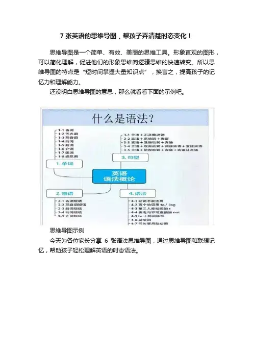 7张英语的思维导图，帮孩子弄清楚时态变化！
