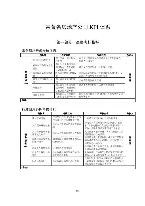 房地产公司KPI 体系