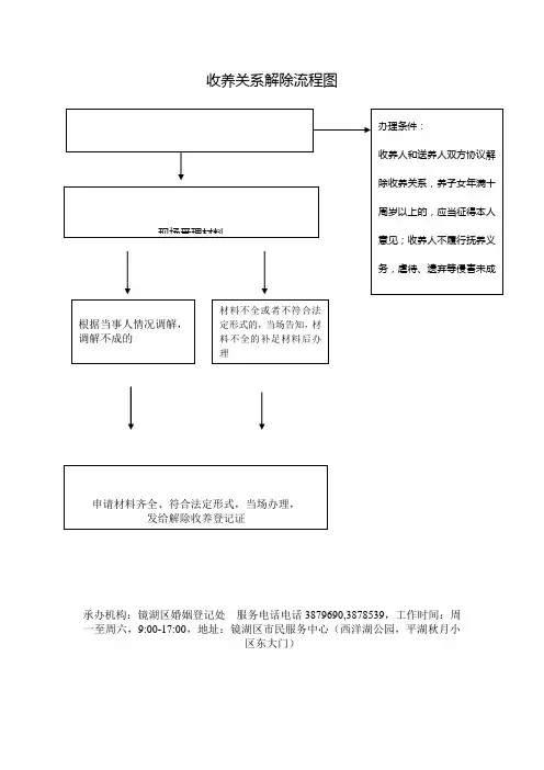 收养关系解除流程图