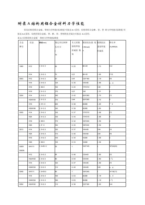 结构用铝合金材料力学性能