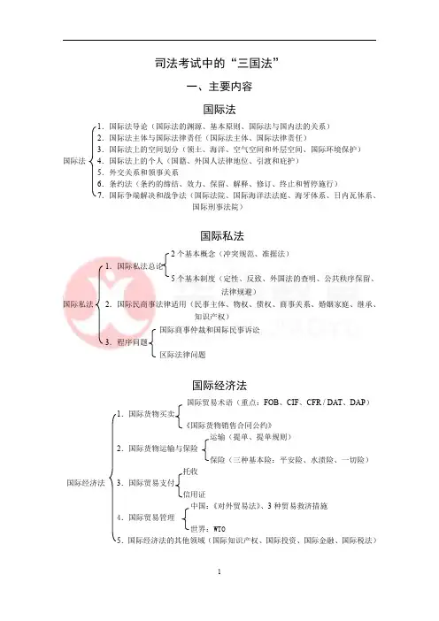 2017三国法先修讲义1(王斌)