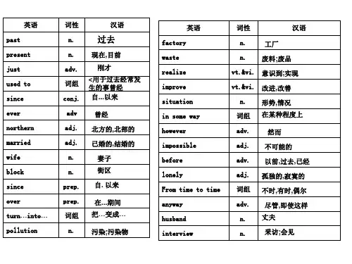 译林版八年级(下册)英语词汇表