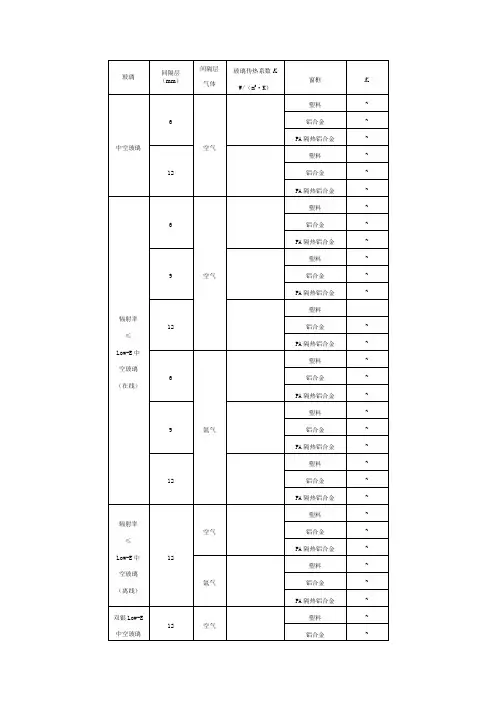 各类玻璃的传热系数