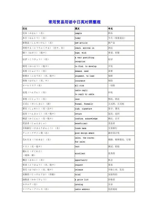 常用贸易用语中日英对照整理