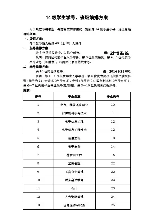 14级学号、班级编排方案