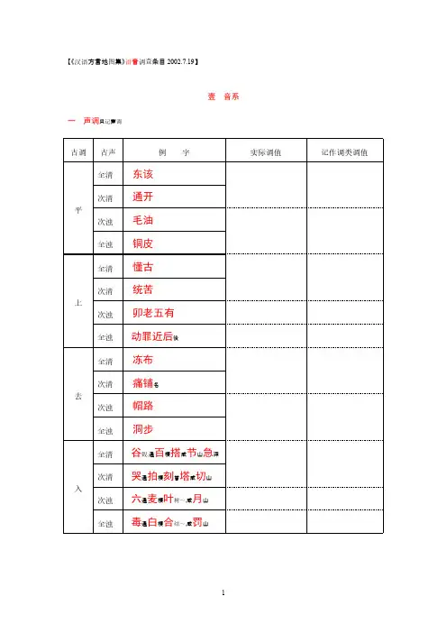 [VIP专享]汉语方言语音调查条目
