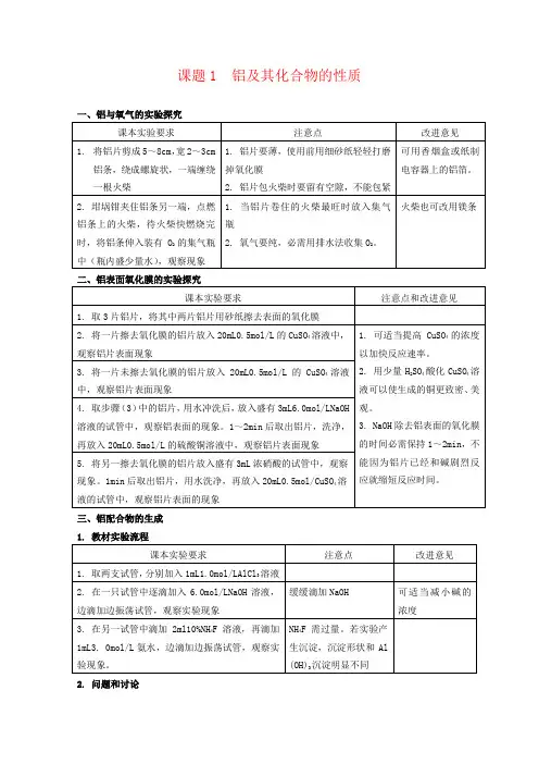 高中化学 专题二课题一 铝及其化合物的性质 教案 苏教版选修6