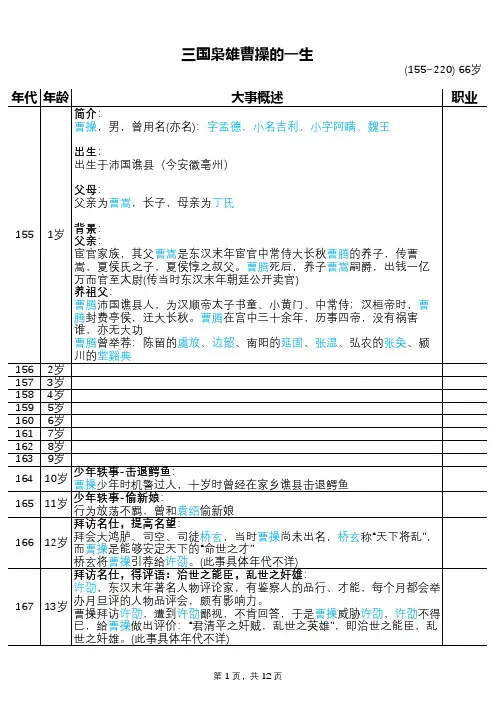 三国枭雄曹操的一生