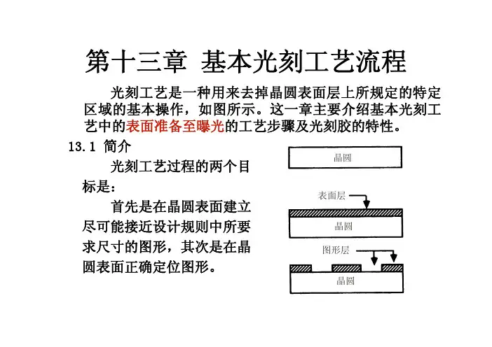 基本光刻工艺流程