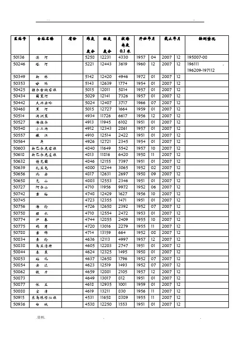 全国气象站点位置