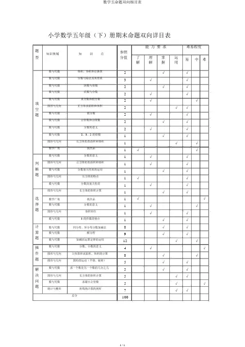 数学五命题双向细目表