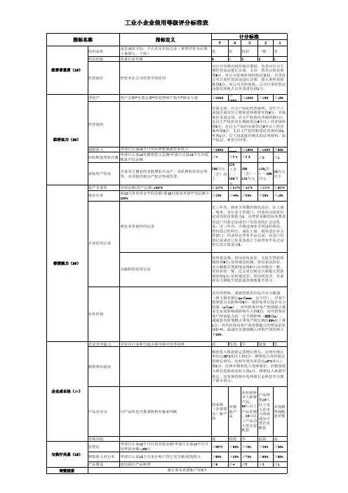 工业小企业信用等级评分标准表