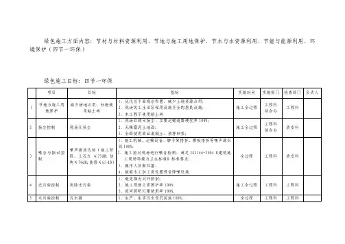 【实用资料】四节一环保方面.pdf