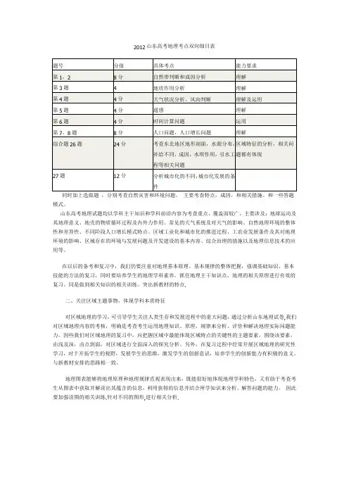 2012山东高考地理考点双向细目表