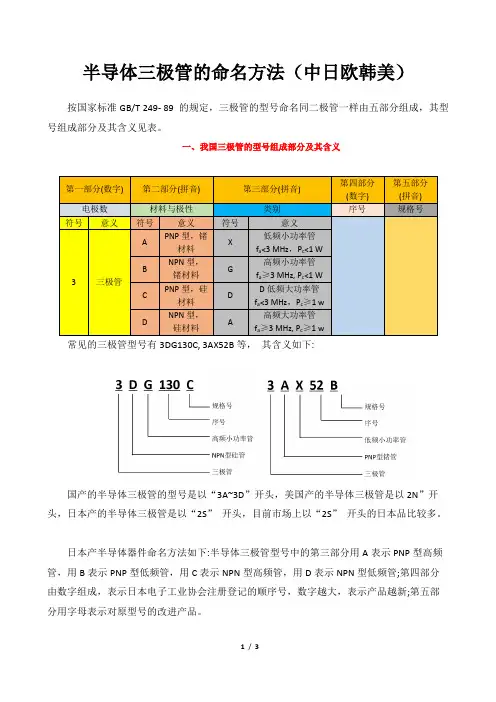 半导体三极管的命名方法(中日欧韩美)