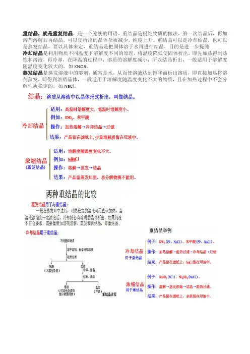 重结晶