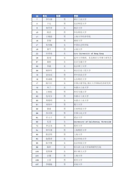 2015计量经济学和统计学暑期学校录取名单