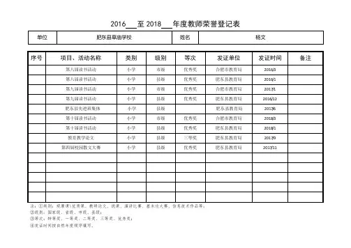 20   至20   年度教师荣誉登记表(1)