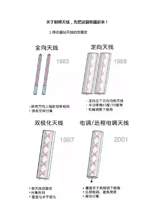 关于射频天线，先把这篇收藏起来！